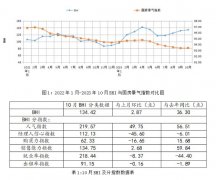 <strong>握机遇的企业已然裁减出局</strong>